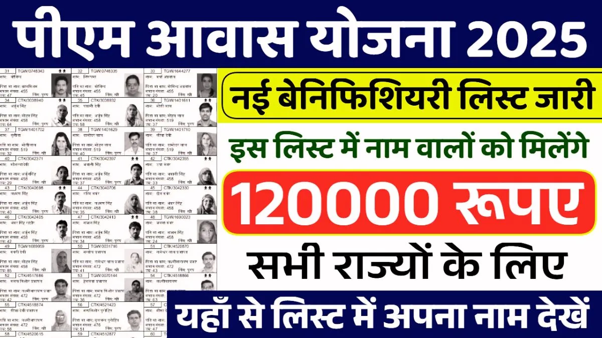 PM Awas Yojana Beneficiary List 2025